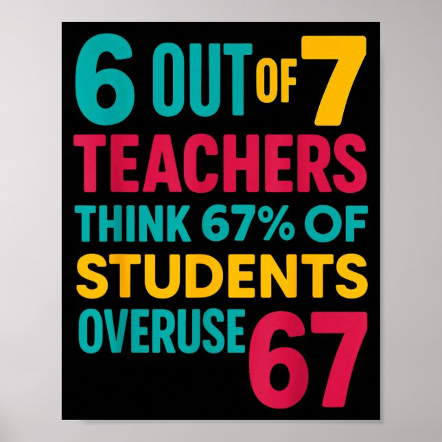 Poster 6 Out Of 7 Teachers Think 67% Students Overuse Quo (Frente)