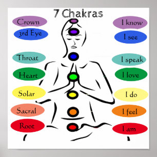Poster 7 Chakra