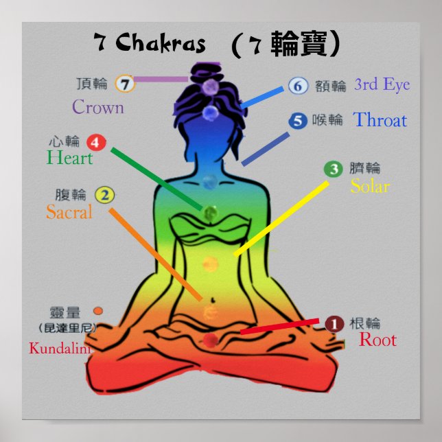 Poster 7 Chakras 11x11" (Frente)