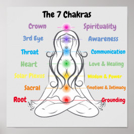 Poster 7 Chakras 12x12"