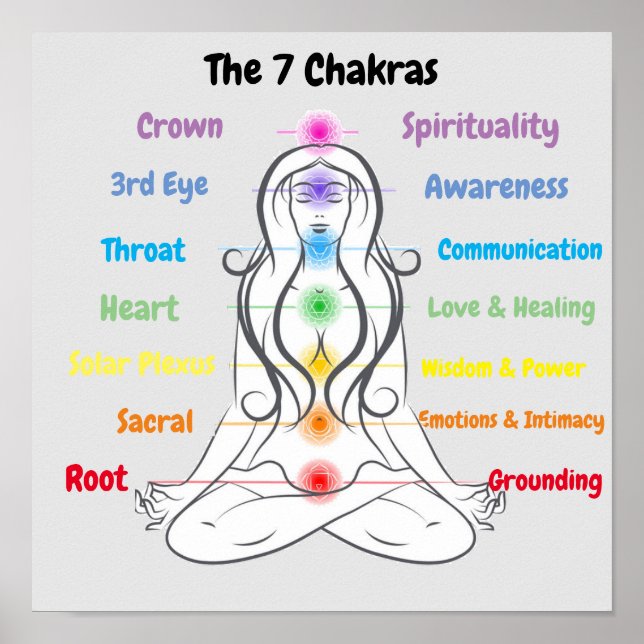 Poster 7 Chakras 12x12" (Frente)