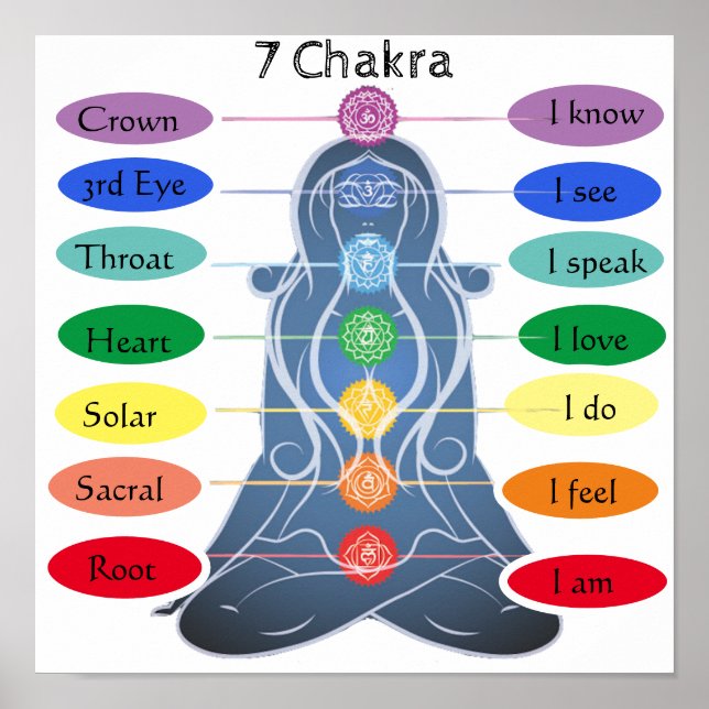 Poster 7 Chakras 12x12" (Frente)