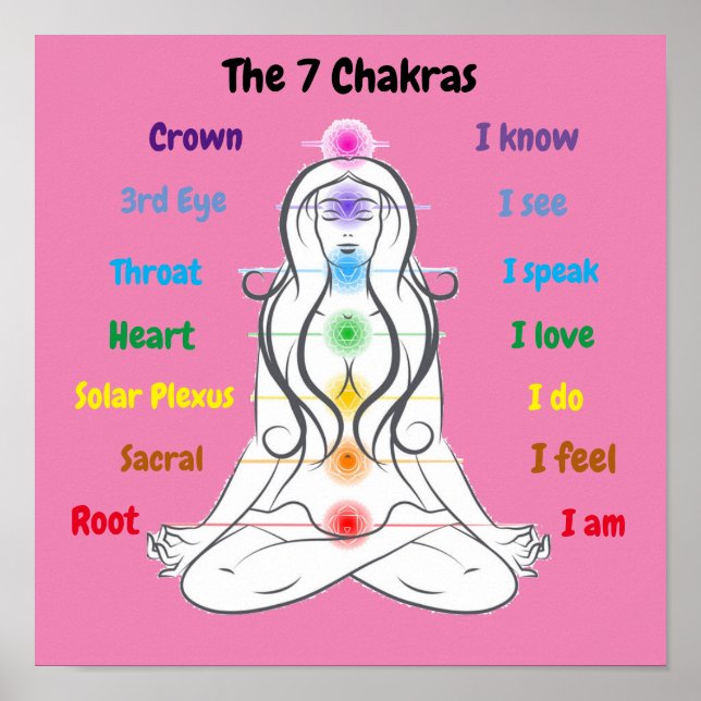 Poster 7 Chakras 12x12" (Frente)