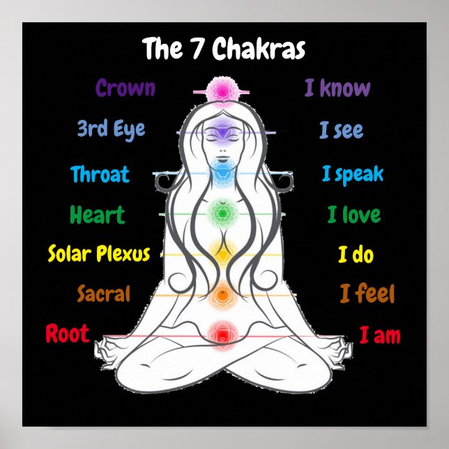 Poster 7 Chakras 12x12" (Frente)