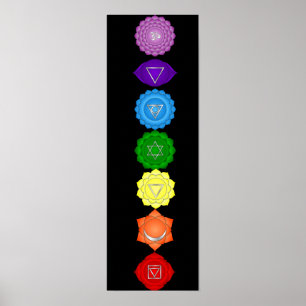 Poster 7 Chakras 7 x 22"