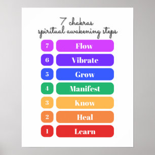 Poster 7 Passos do Despertar Espiritual dos Chakras
