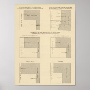 Poster 89 assalariados, classificados 1900