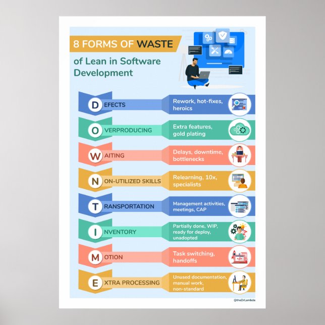 Poster 8 Formas de resíduos 2 (Frente)