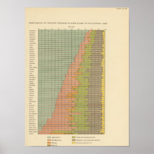 Poster 92 proporções nas ocupações 1900