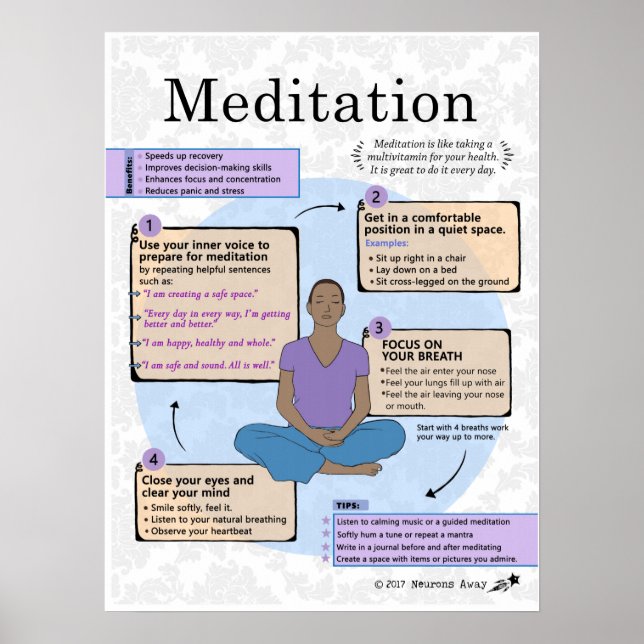 Poster A Arte da Meditação por Adultos (Frente)