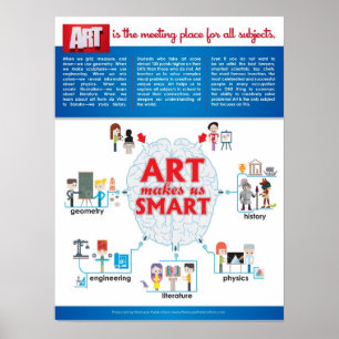 Poster A ARTE faz-nos ESPERTOS