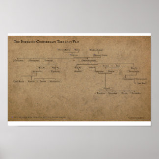 Poster A Árvore Confederada Powhan 2007 V1.0