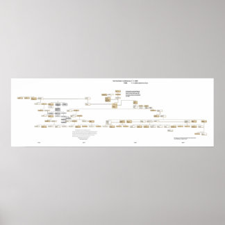 Poster A Árvore Confederada Powhan 2009