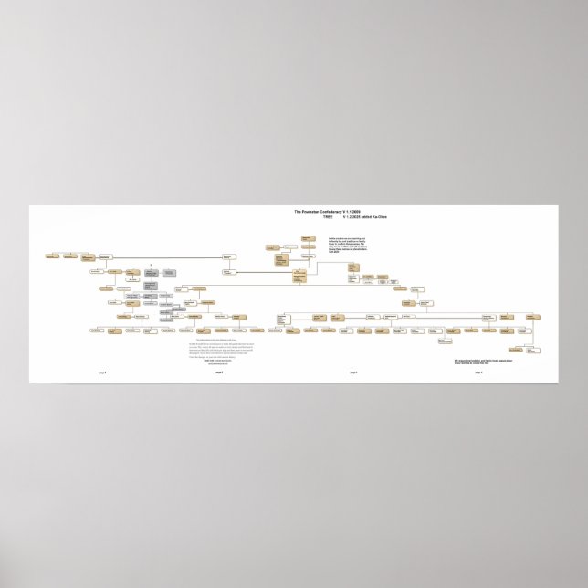 Poster A Árvore Confederada Powhan 2009 (Frente)