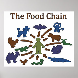 Poster A cadeia de Comidas