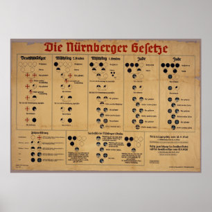Pôster A carta das leis de Nuremberg