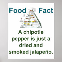 A Chipotle Pepper - Food Fact