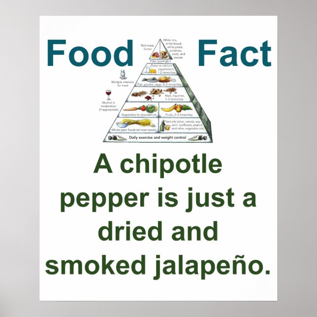Poster A Chipotle Pepper - Food Fact (Frente)