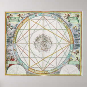 Pôster A Conjunção dos Planetas