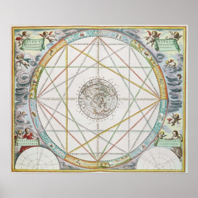 Pôster A Conjunção dos Planetas (Frente)