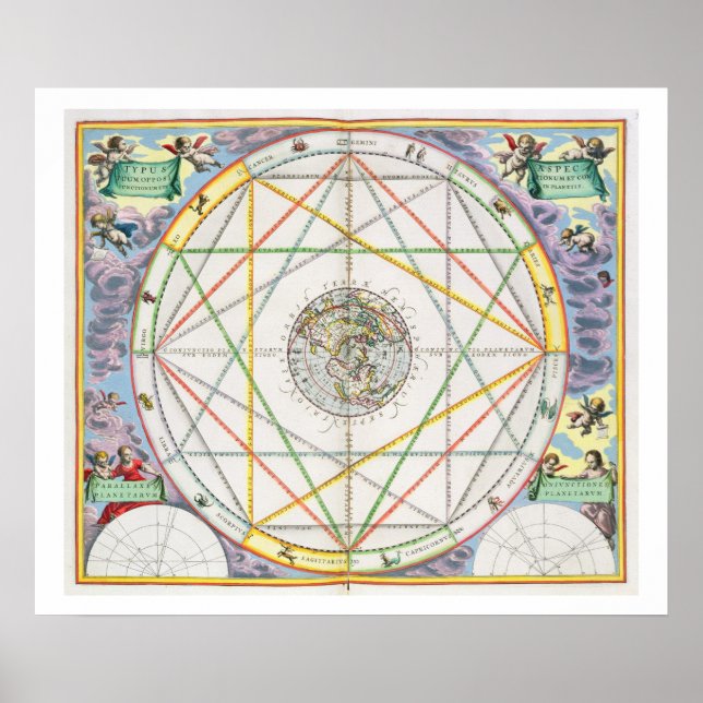Poster A Conjunção dos Planetas, de 'A Celestia' (Frente)