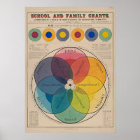 A Escala Cromática De Cores De Vintage Retro