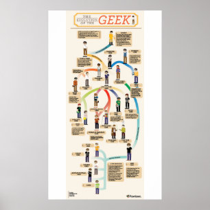 Pôster A evolução do geek