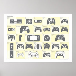 Poster A Evolução dos Controladores de Jogos de Vídeo Alt