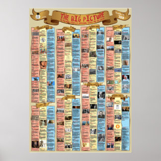 Poster A Grande Imagem -