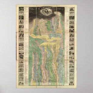 Poster A História do Universo