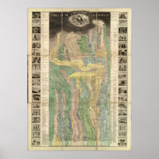 Poster A História do Universo