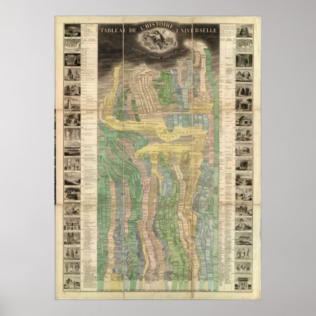 Poster A História do Universo (Frente)