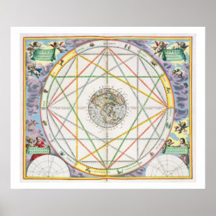 Poster A junção dos planetas, 'do Celestia