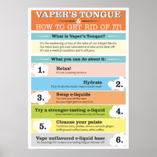 Pôster A língua Infographic de Vaper