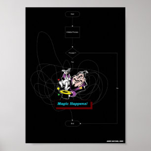 Poster A mágica acontece