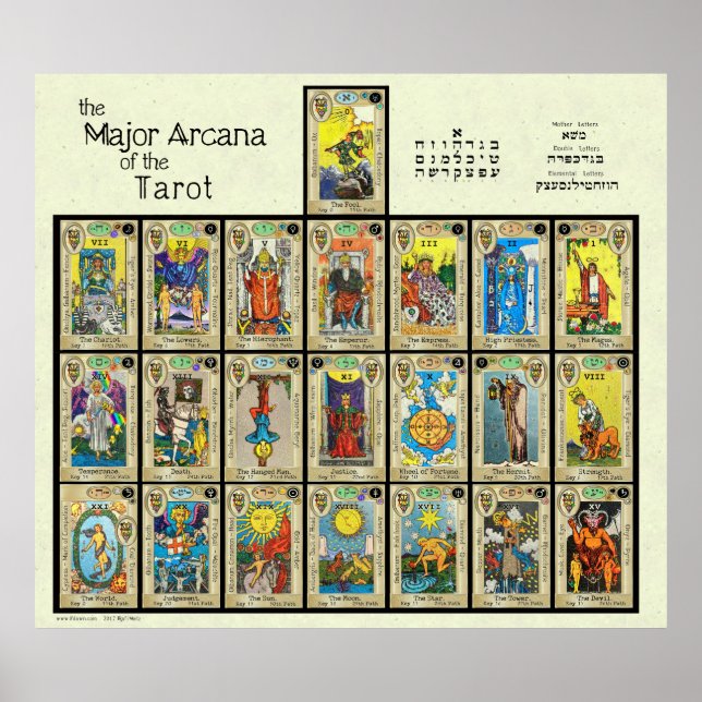 Pôster A maior Arcana do Tarot [5"] (Frente)