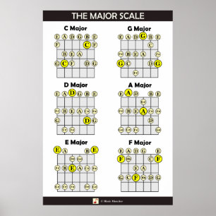 Poster A maior escala da guitarra