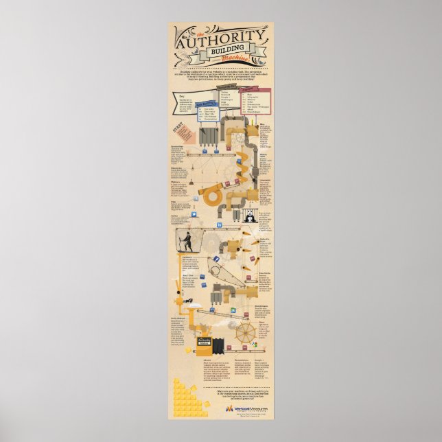 Pôster A Máquina de Construção da Autoridade (Frente)