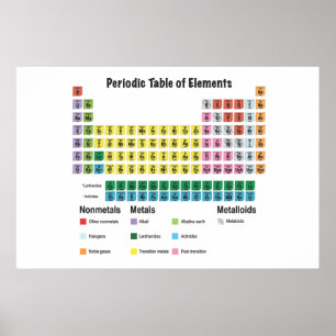 Pôster A mesa de elementos periódica