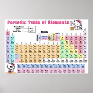 Poster A Mesa Periódica de Elementos do Gatinho Hello