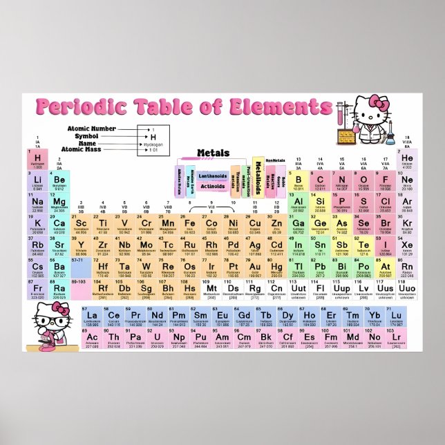 Poster A Mesa Periódica de Elementos do Gatinho Hello (Frente)