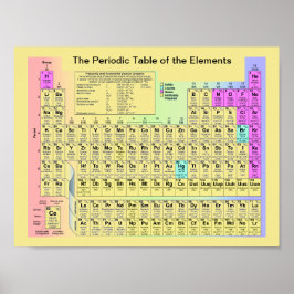 Pôster A Mesa Periódica dos Elementos