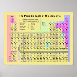 Pôster A Mesa Periódica dos Elementos