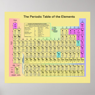 Pôster A Mesa Periódica dos Elementos