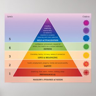 Pôster A pirâmide de Maslow do diagrama/carta das