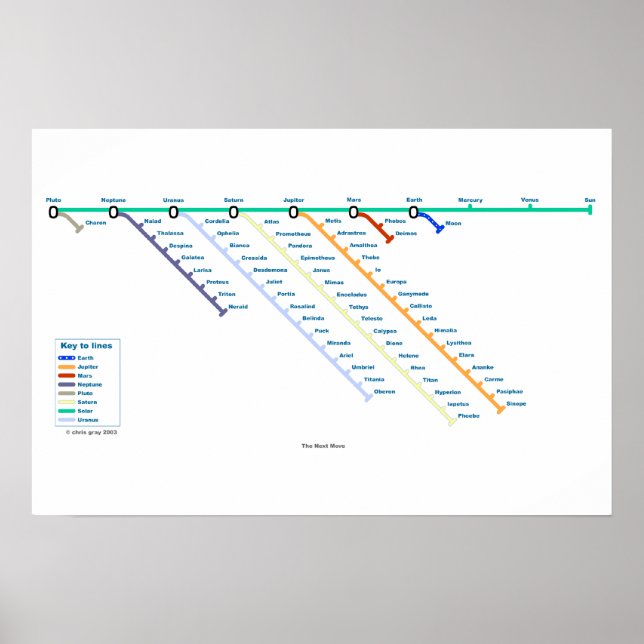 Poster A Próxima Mover (Frente)