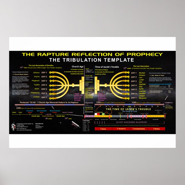 Pôster A Reflexão sobre Raptura da Profecia (Frente)