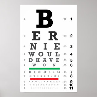 Poster A retrospectiva é 20/20