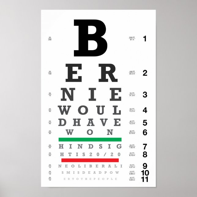 Poster A retrospectiva é 20/20 (Frente)