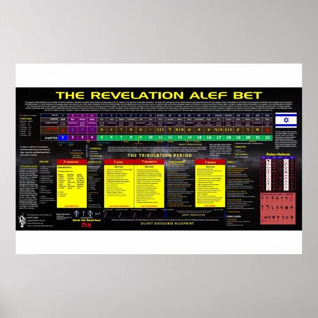 Poster A Revelação Alef Bet (Frente)